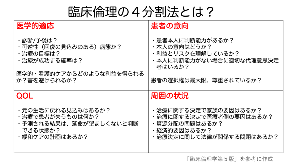 極限の状況での意思決定支援 | 沖縄在宅医